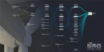 中國工業逆襲法寶 11家本土工業互聯網企業盤點與數據服務探索