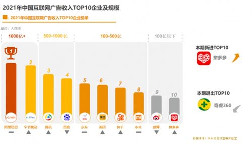 《從2021中國(guó)互聯(lián)網(wǎng)廣告數(shù)據(jù)報(bào)告透視 中國(guó)互聯(lián)網(wǎng)企業(yè)的演進(jìn)與工業(yè)互聯(lián)網(wǎng)數(shù)據(jù)服務(wù)的新機(jī)遇》